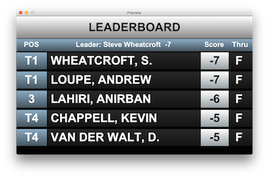 leaderboard